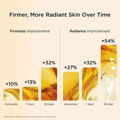 Anti-Aging + Anti-Wrinkle Serum