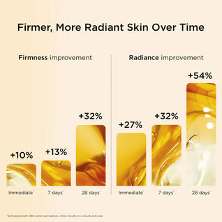 Anti-Aging + Anti-Wrinkle Serum