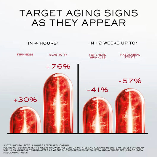 Absolue Longevity MD Intercept The Cream
