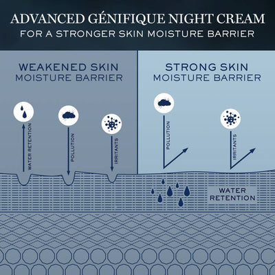 Advanced Génifique Night Cream