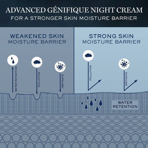 Advanced Génifique Night Cream