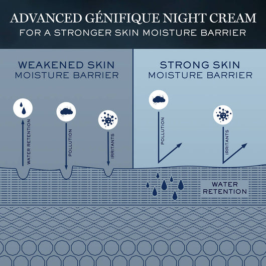 Advanced Génifique Night Cream