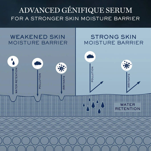 Advanced Génifique Face Serum