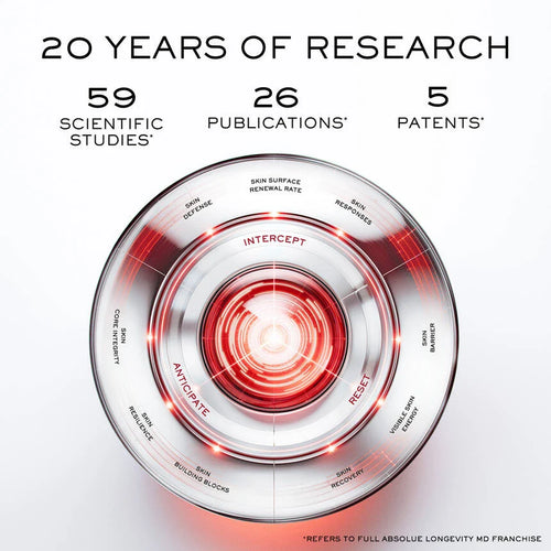 Absolue Longevity MD Reset The Cream